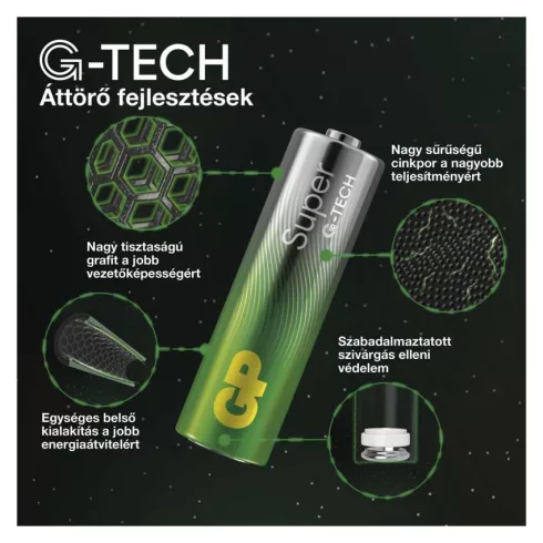 GP elem LR03 AAA mikroceruza 12db + LR6 AA ceruza 12db, Super Alkáli + ventilátor, kis papír doboz    B0161M