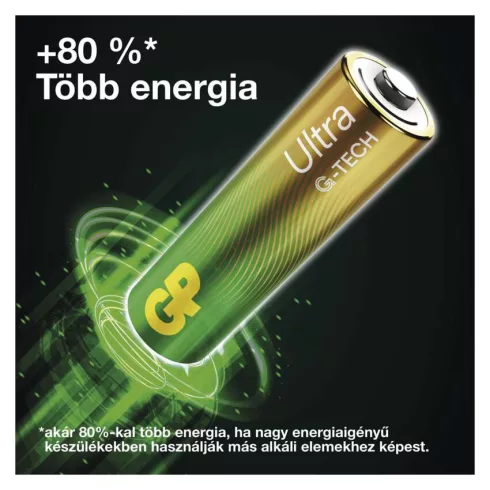 GP gombelem CR2450, Ultra Lítium, 4db/bliszter                                                        B32854