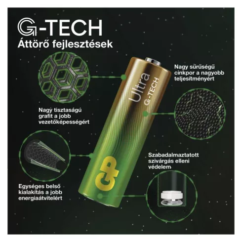 GP gombelem CR2450, Ultra Lítium, 4db/bliszter                                                        B32854