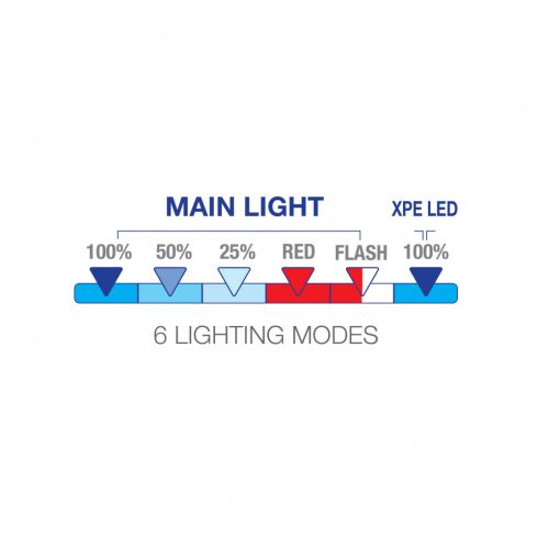 LED munka lámpa 10W, 800lm, 1800mAh                                                                   CM401-016