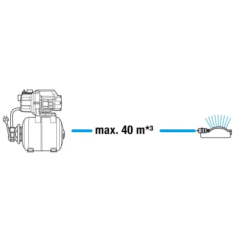 GARDENA Házi vízmű 3000/4                                                                             GE9020-29