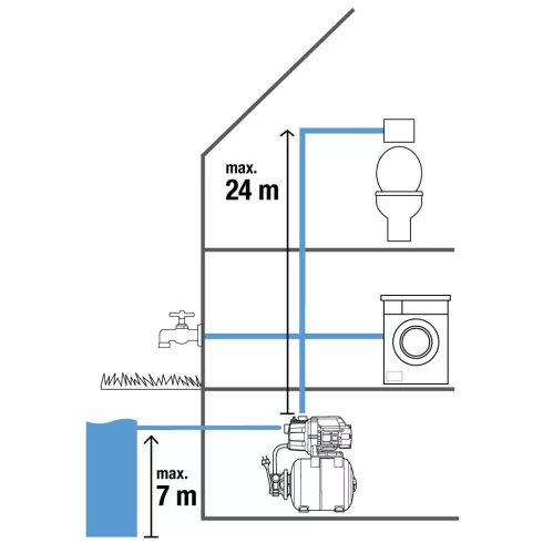 GARDENA Házi vízmű 3000/4                                                                             GE9020-29