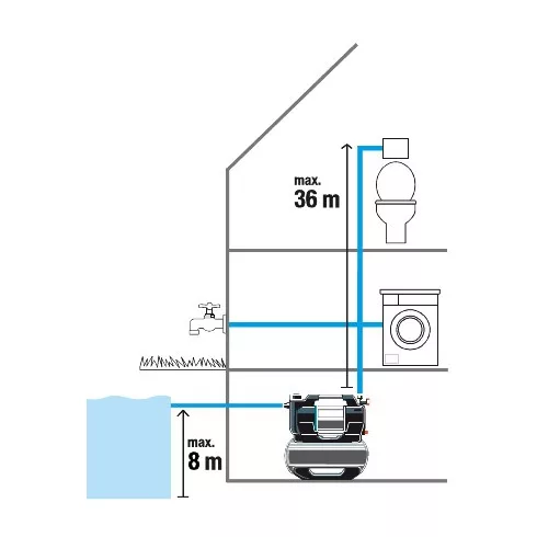GARDENA Házi vízmű 6300 SilentComfort                                                                 GE9068-20